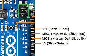 arduino uno spi pins.